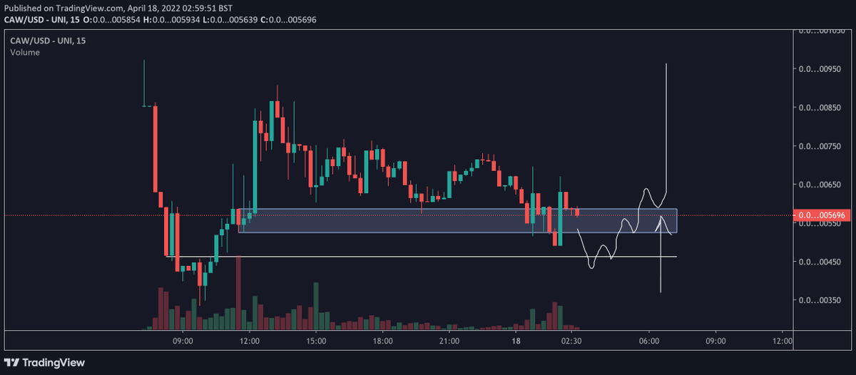 TraderDaink's tweet photo. $CAW the next $SHIB?

There's speculations that the founder of #shiba is the deployer of A Hunters Dream

Hunter is also Ryoshi in Japanese, the founder of SHIBs name

Now i'm not a conspiracist nut job, but what if's true?

Looking to buy a bag, plan is there for confirmation https://t.co/uquN0RWWX5