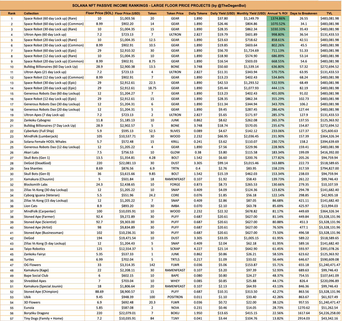 DegenBoi tweet media