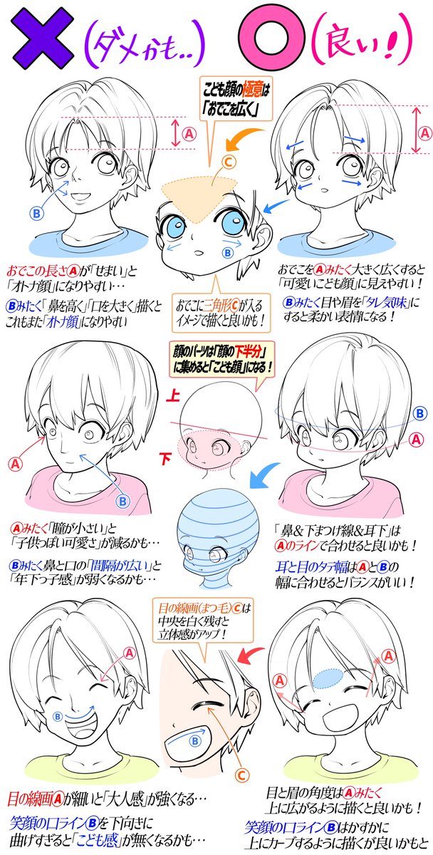 【男の子キャラの顔バランスの描き方】

「ダメかも❌」と「良いかも⭕️」 