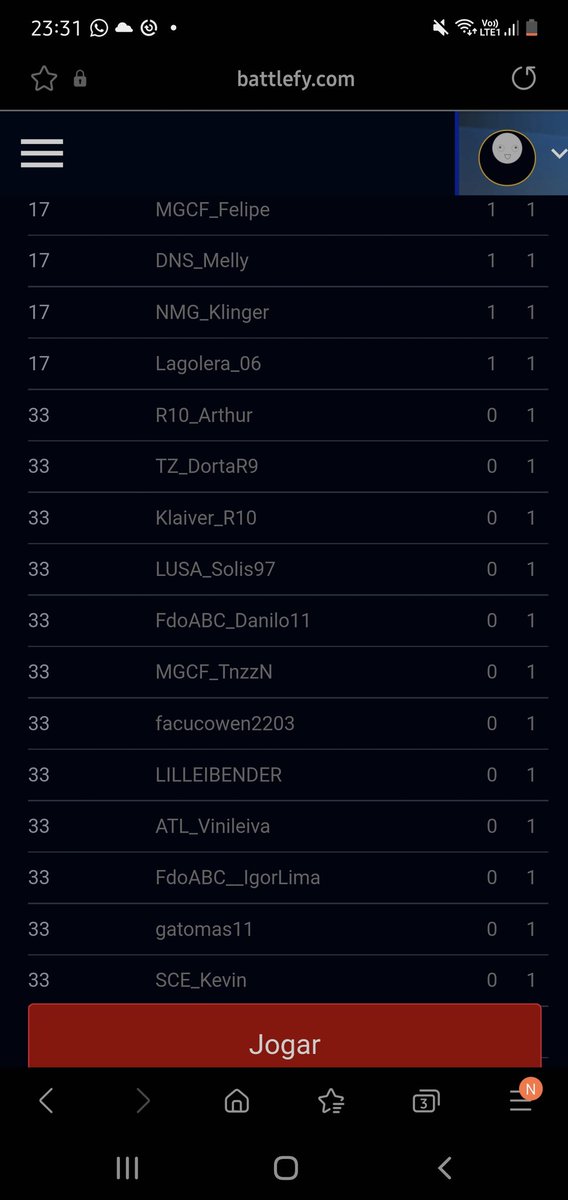 FdoABC_Danilo11's tweet photo. Sem palavras, ainda processando ter passado pro segundo dia e ficar top 33, apenas minha segunda competição oficial. Agradecimento especial ao meu time @fdoabc_ por toda a estrutura fornecida. https://t.co/ijgRsaCWYh