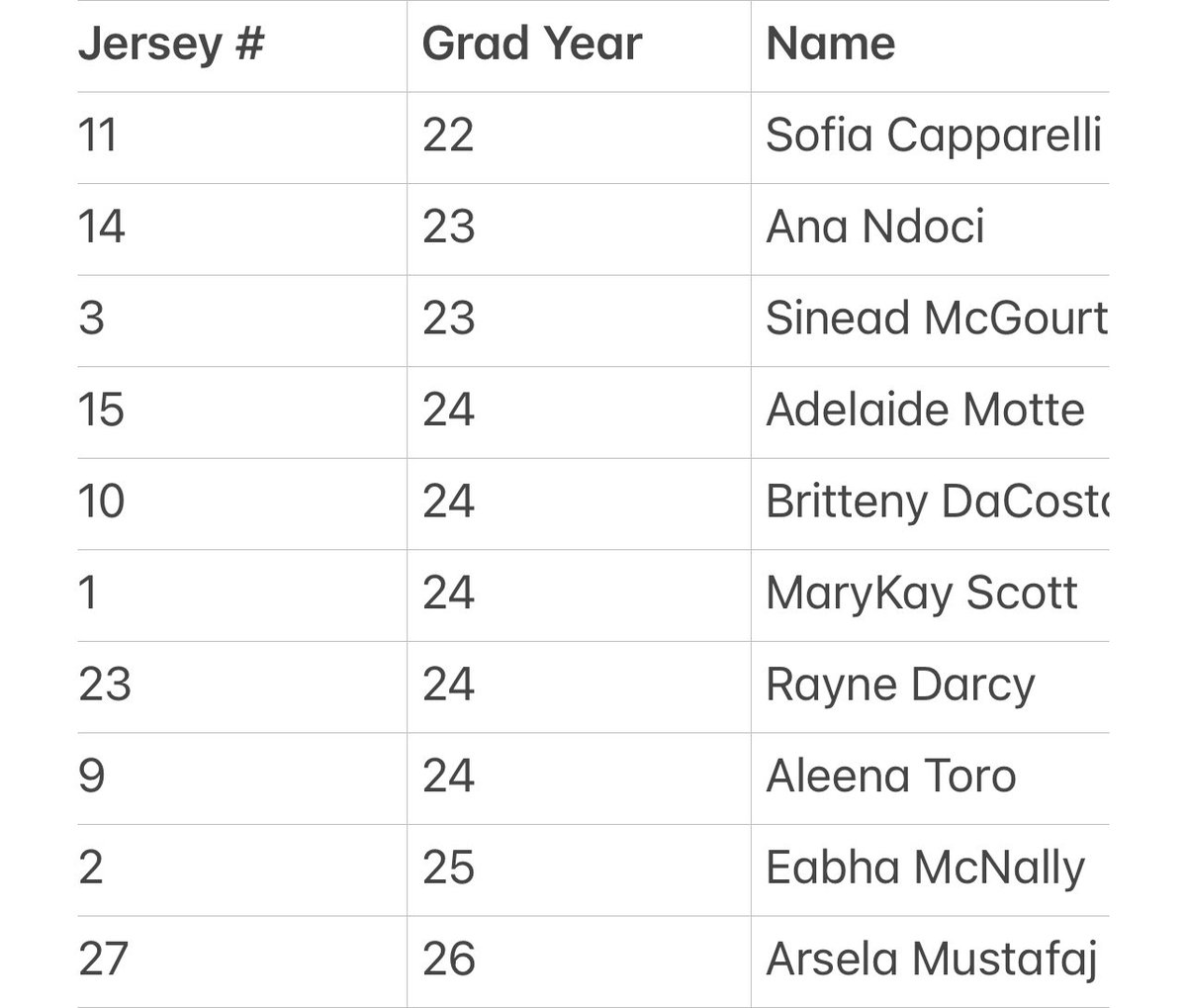 My Hoopers NY 17U squad is headed to the first live period at Spooky Nook! Check out our schedule, &amp; Roster