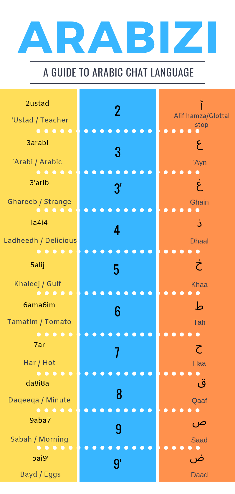 Hamzza Ahmed on Twitter "Arabic speakers Do you still use the Arabic