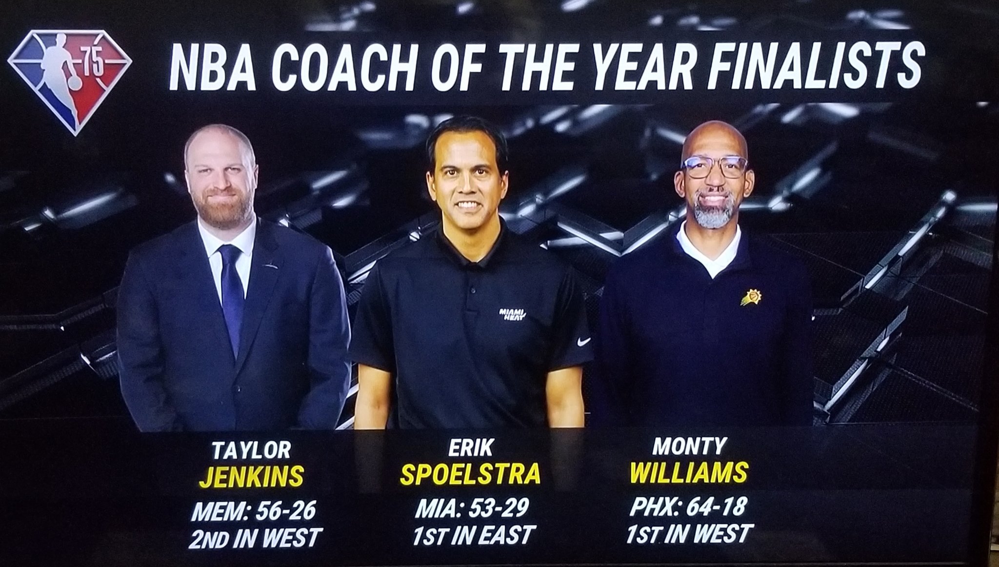 Duane Rankin on Twitter: "Monty Williams, Erik Spoelstra and Taylor Jenkins  #NBA Coach of the Year finalist. #Suns https://t.co/V2D1fOyp42" / Twitter