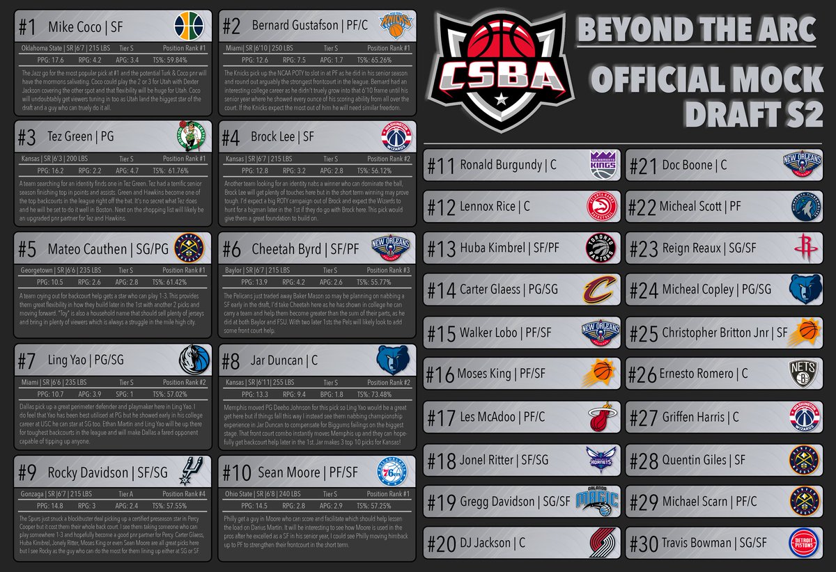 First round mock draft courtesy of <a href="/DrakeShoj/">Shoj Drake</a> as a follow up to his positional rankings.