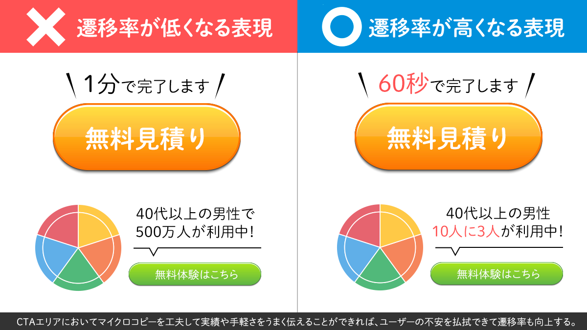 kataokadesign's tweet photo. LPデザインは微差が大差 https://t.co/Qf6BHhVwdb