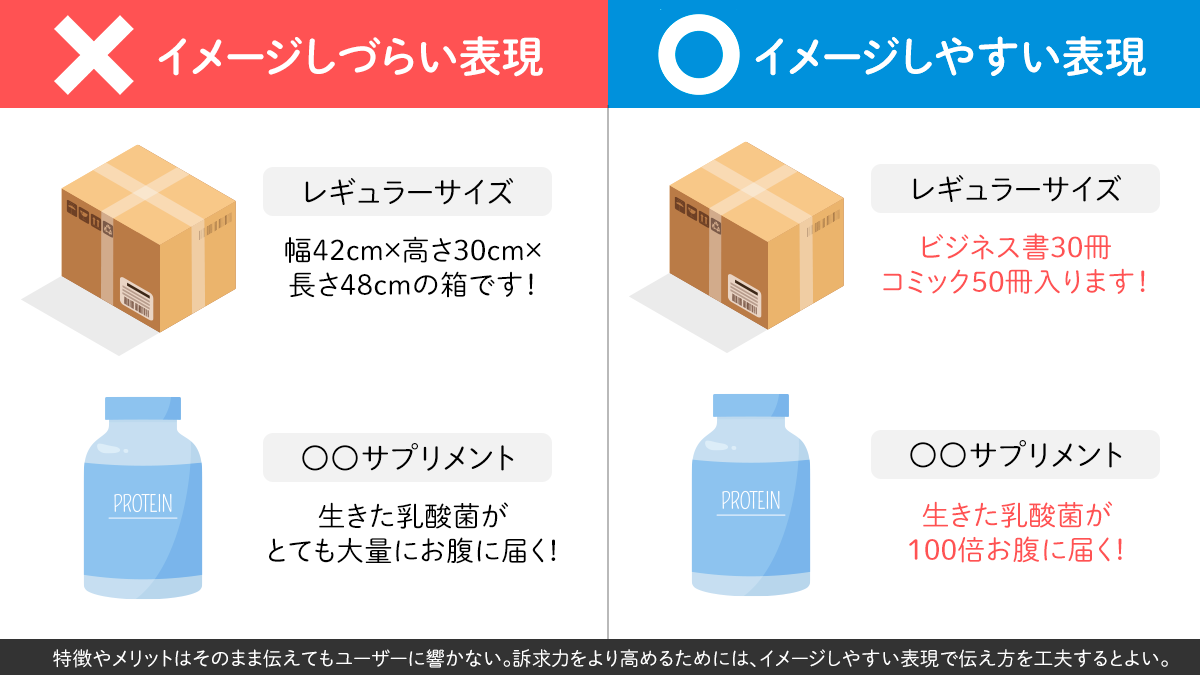 kataokadesign's tweet photo. LPデザインは微差が大差 https://t.co/Qf6BHhVwdb