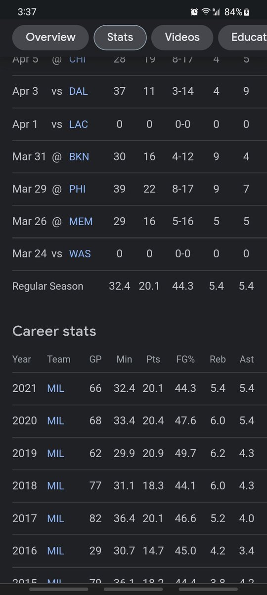 itsmescd's tweet photo. @NBAonTNT umm Kenny stats look pretty much the same for Khris https://t.co/XSuwazrNhl