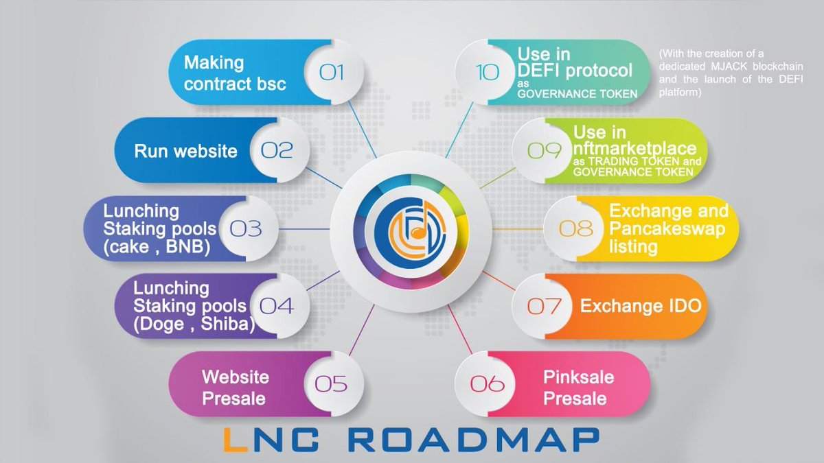NeverSure.eth tweet media