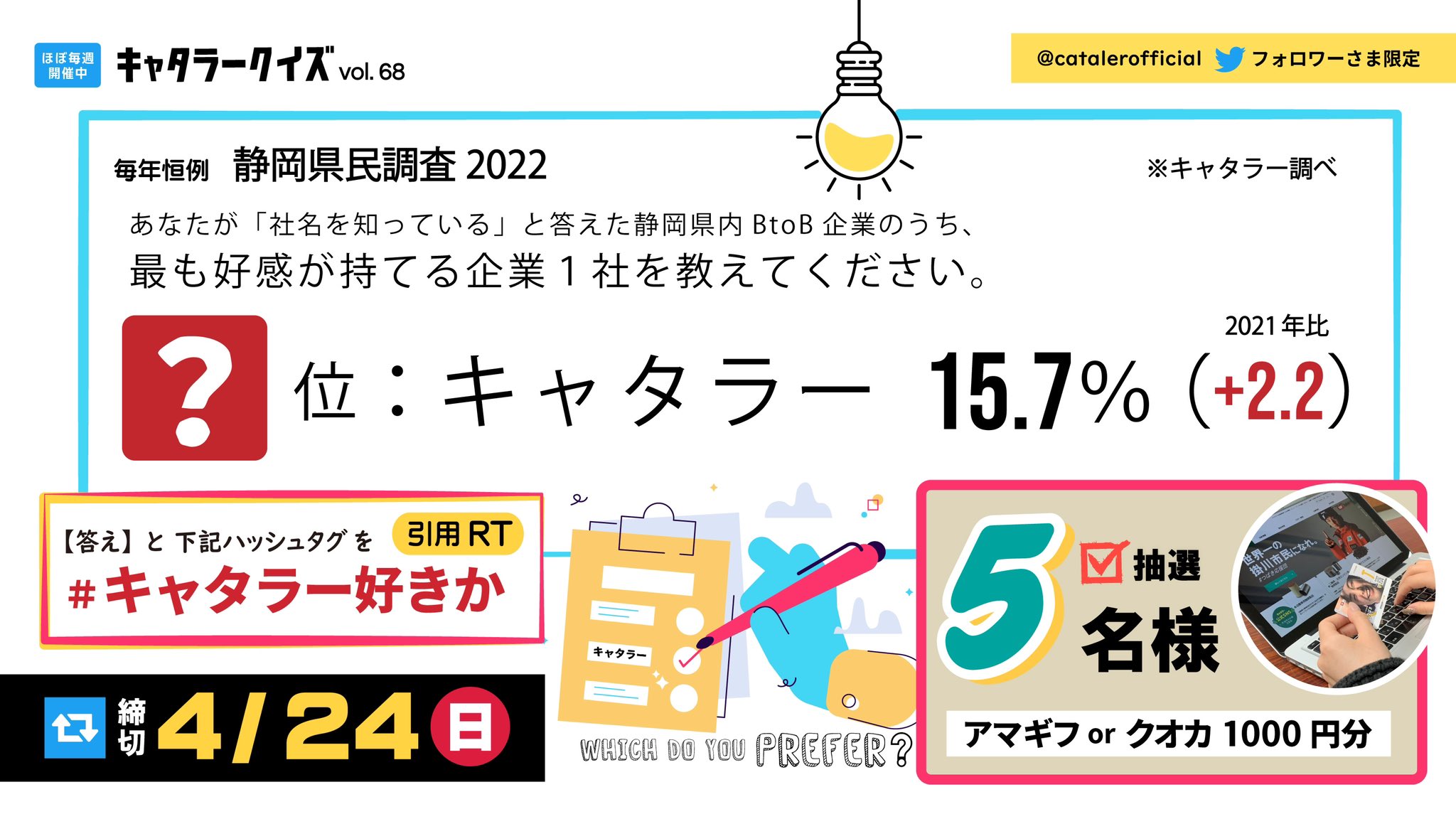 キャタラー好きか Twitter Search Twitter