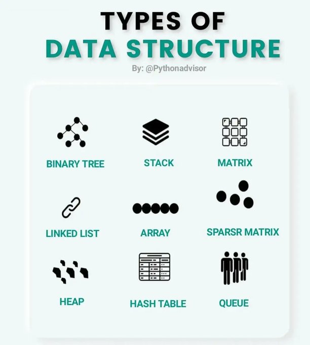 DataScienceDojo's tweet image. 💥Different types of data structures: hubs.la/Q0188MDz0

#DataStructures #Programming #DataScience