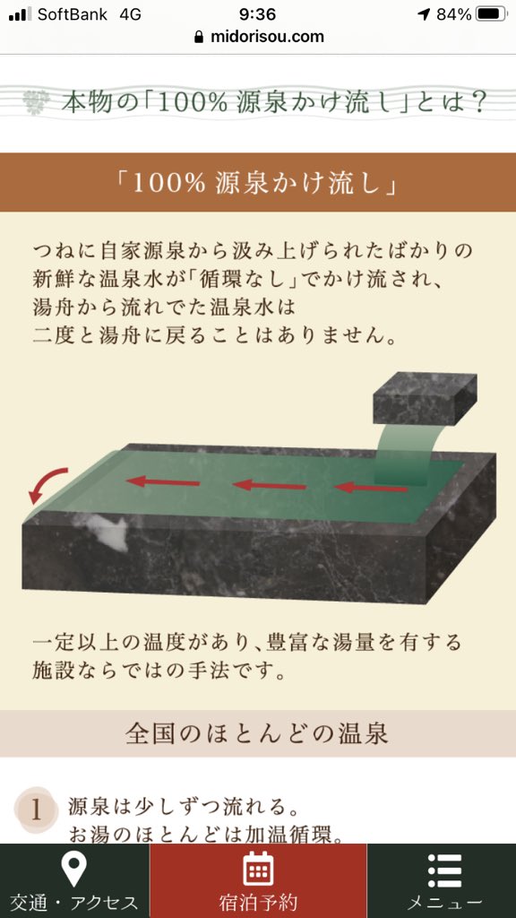 senshitsu_rank's tweet photo. お湯の泉質を劣化させる濾過循環についてご説明させていただきます。
循環のタイプは
加温循環
新湯投入浴槽内濾過循環
浴槽から溢れたお湯を集めて濾過循環
洗い場までのお湯まで集めて濾過循環
などがありますが、加温循環は良しとしても、洗い場のお湯を集めて濾過循環はいただけないものです #温泉 https://t.co/cE8Zkgu7i3