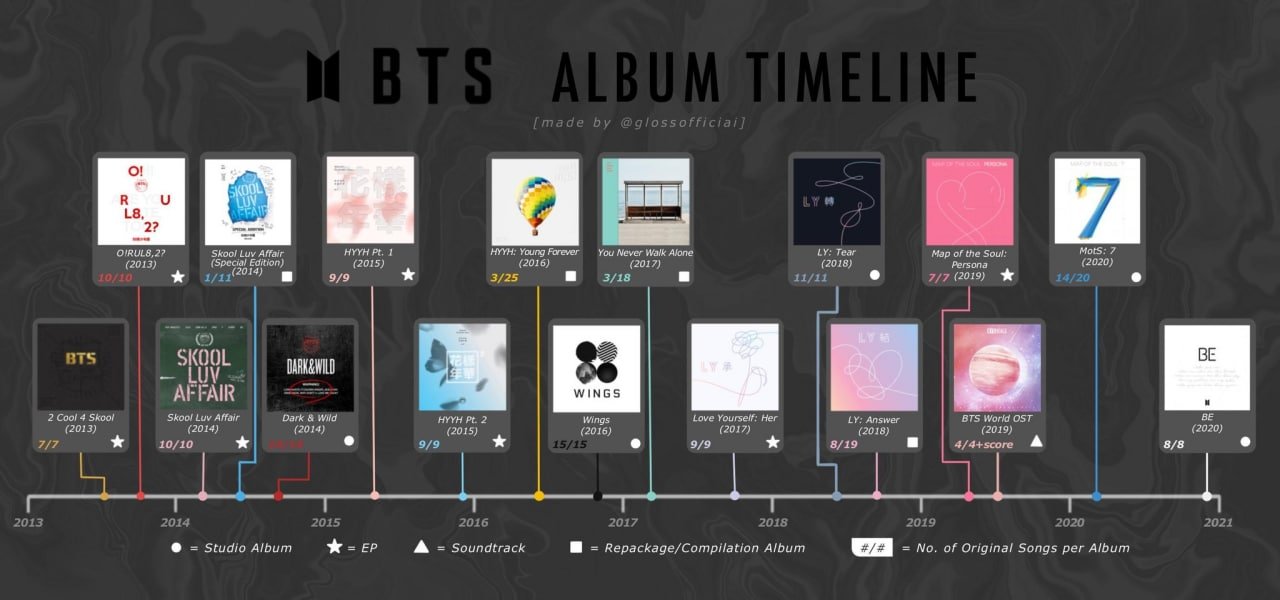 BTS Mind Map