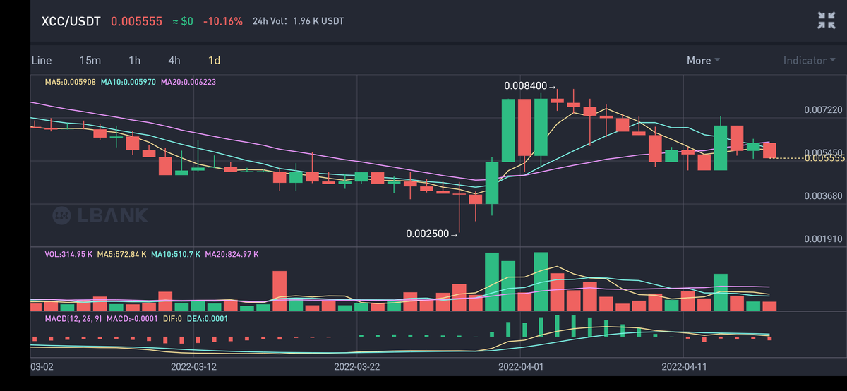 Official Chives XCC tweet media