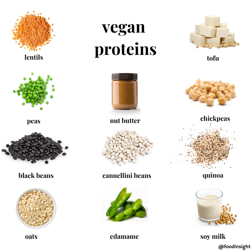 IFIC_Insights's tweet photo. Just because you're #vegan doesn't mean you can't pack in the #protein. Here's our list of plant-based sources of this important nutrient- https://t.co/rd1HpicJQQ https://t.co/gdpAqOP49a