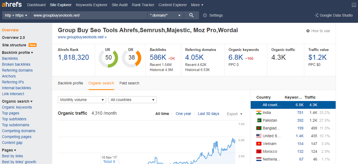 Digitalmktools's tweet photo. Ahrefs Group Buy
Price: 35 Euro Per Month
https://t.co/0Q99nMe8Dx
#seo #seotools #spytools #ahrefs https://t.co/E1S8ZHr725