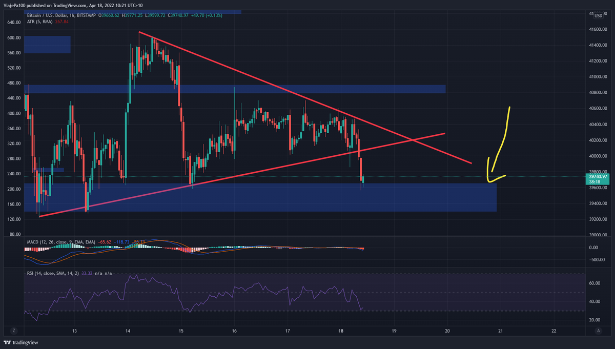 dekaFT_'s tweet photo. Super improtante esta resistencia en #BTC https://t.co/PkjGzEHbnY