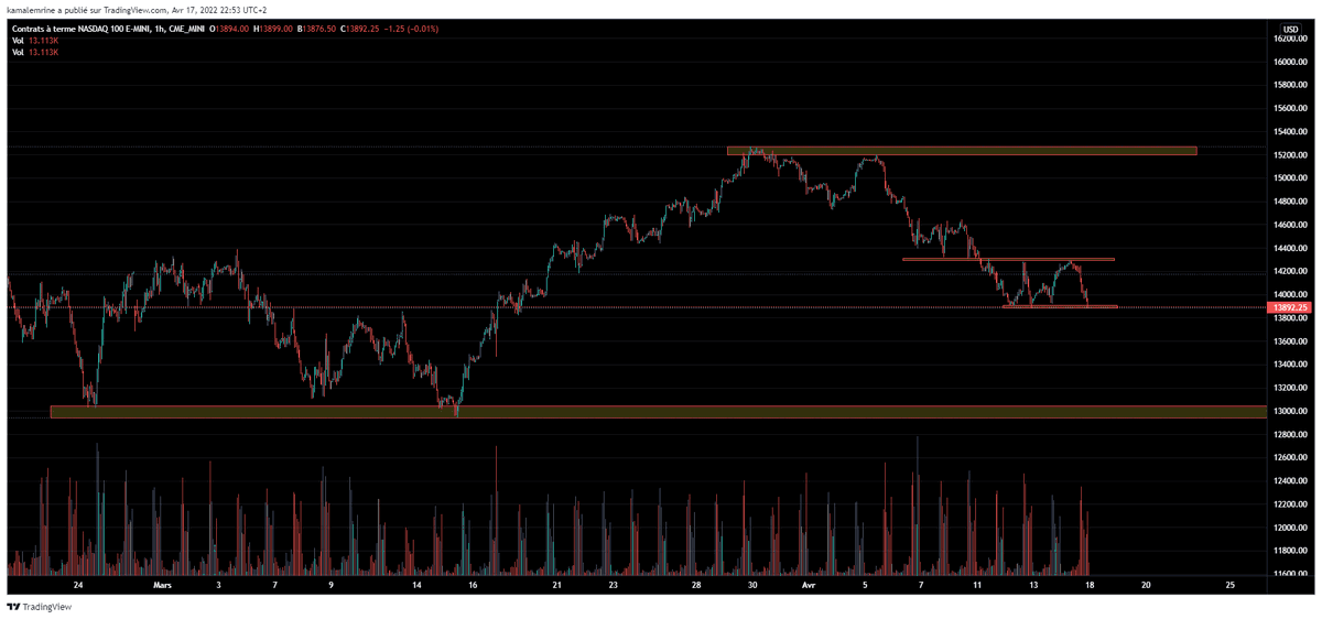 Storyinstagram4's tweet photo. #NQ Down = #BTC Down 
THAT IS THE RULE ✍️🤓
Also #GOLD is going up 🚀 https://t.co/IB1wX9gsE2
