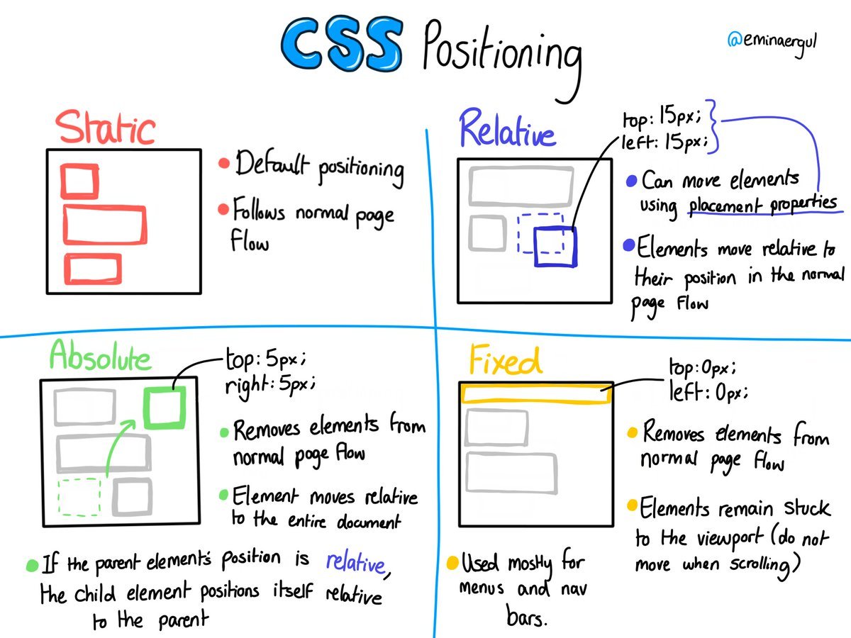 noelynguessan's tweet photo. good to know #CSS .
#J2Code #Tech #Dev https://t.co/vcjVvMIwqX