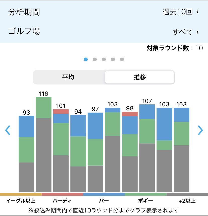 harashin_golf tweet picture