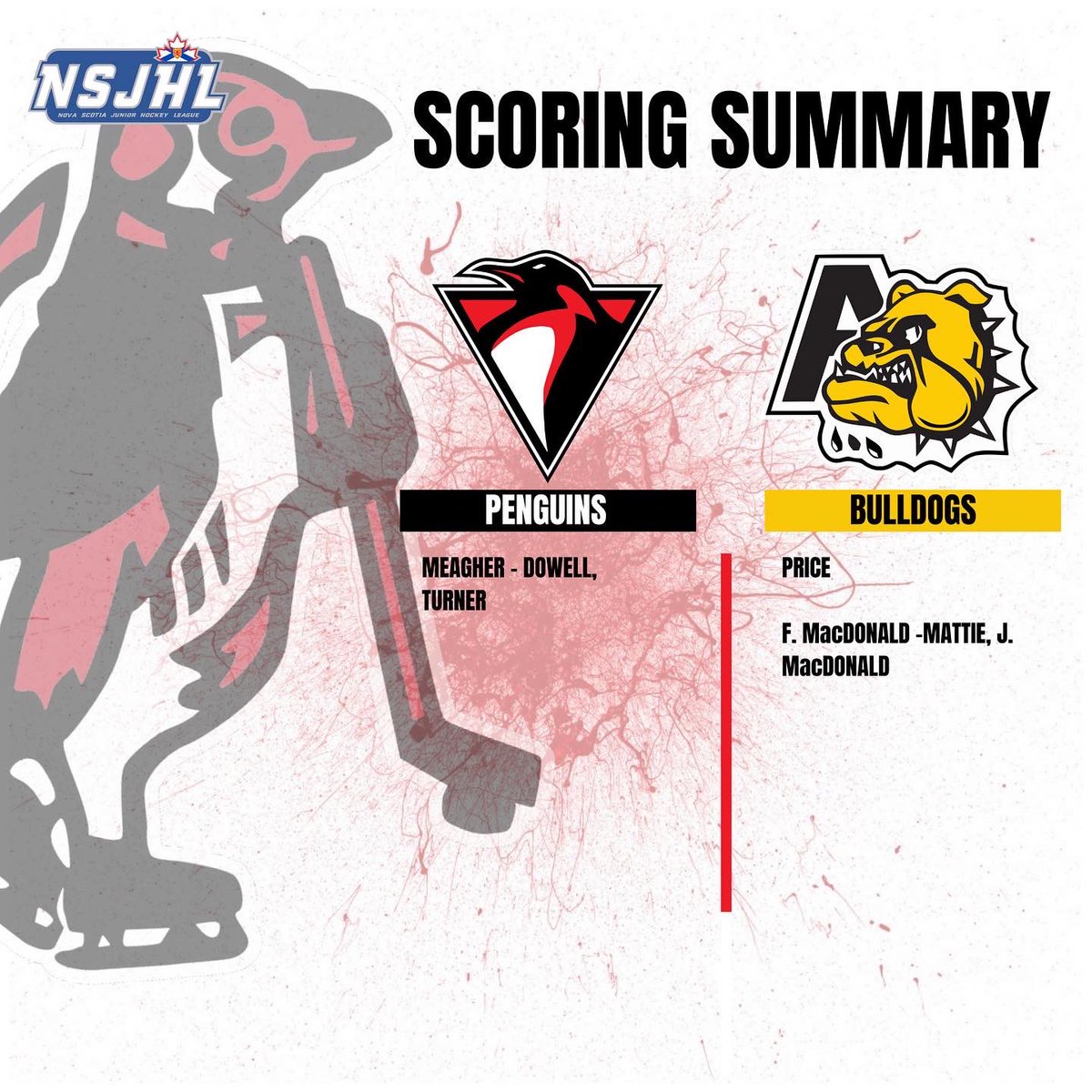 Antigonish takes a 3-2 series lead. Fans let’s bring a loud crowd to the game Saturday the 23rd to take this to a Game 7! #pEHns #PaintItRed 🐧🚨🏒