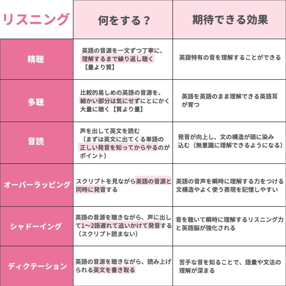 ミトママ 英語学習 Mitomama Eigo Twitter