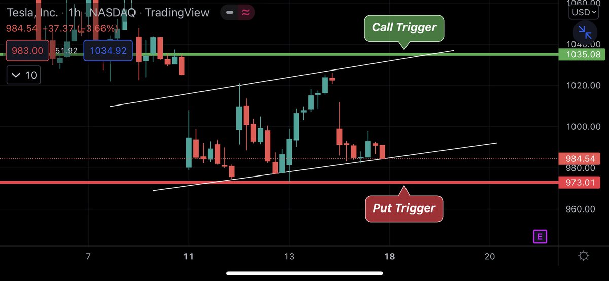 BullishBritt's tweet photo. OPTION WATCHLIST + CHARTS 📈🎯

🐭 $DIS | Calls > 133.3 ; Puts < 130
🔋 $TSLA | Calls > 1035 ; Puts < 973
👨‍💻 $QQQ | Calls > 347.3 ; Puts < 337.9
👥 $FB | Calls > 212.5 ; Puts < 210

50 LIKES FOR 4 BONUS PLAYS + CHARTS

LETS BANK THIS WEEK 📈💰 https://t.co/9mLo1wPenM