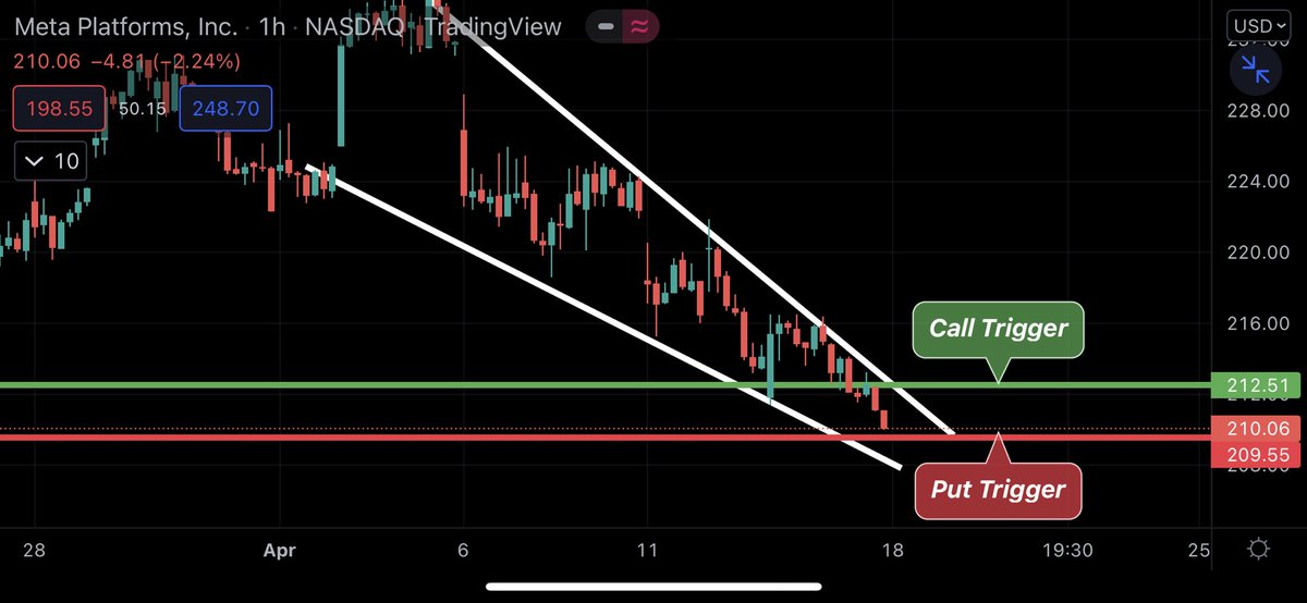 BullishBritt's tweet photo. OPTION WATCHLIST + CHARTS 📈🎯

🐭 $DIS | Calls > 133.3 ; Puts < 130
🔋 $TSLA | Calls > 1035 ; Puts < 973
👨‍💻 $QQQ | Calls > 347.3 ; Puts < 337.9
👥 $FB | Calls > 212.5 ; Puts < 210

50 LIKES FOR 4 BONUS PLAYS + CHARTS

LETS BANK THIS WEEK 📈💰 https://t.co/9mLo1wPenM