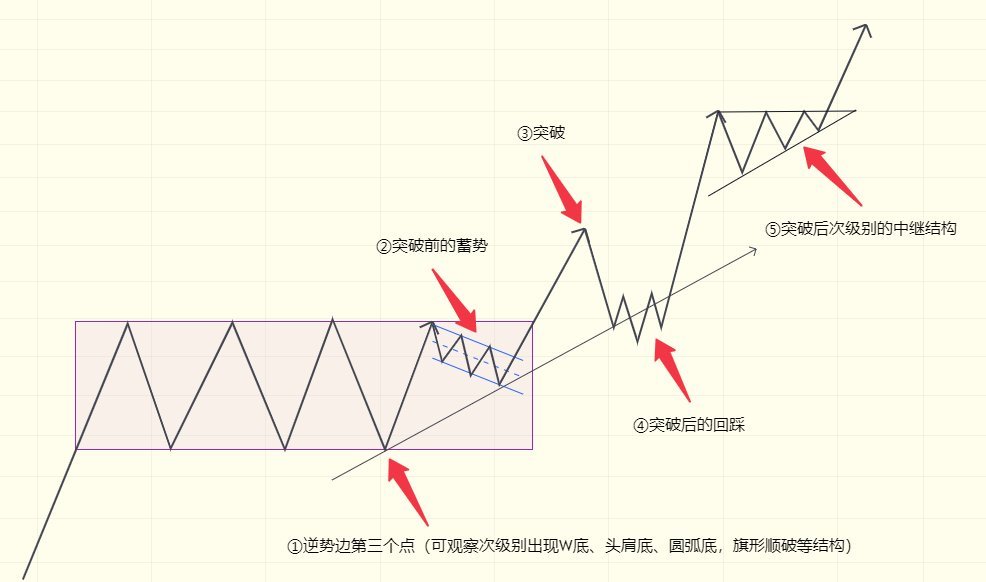 🛑🛑🛑

给大家梭哈资金，6000块仨人....
下面的是传统图表的精华四图，大家可以收藏自用

梭哈资金 + 方法论 + 超强的社区氛围 = 😋😋😋

规则👇：
① 点赞 关注 转发
② 评论 + @一个人

 ✔希望成为你们的luckycoin 
 ✔四月下半月交易顺利

🧡

#moonbirds   #BTC  #ETH  #baycland