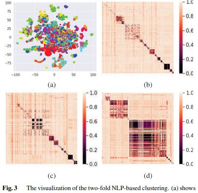 Ieice_trans's tweet image. 🟧IEICE Trans. Information and Systems🟧
April issue 2022🌸

“Discovering Message Templates on Large Scale Bitcoin Abuse Reports”🧩
Jinho CHOI, Taehwa LEE, Kwanwoo KIM, Minjae SEO, Jian CUI, Seungwon SHIN
jstage.jst.go.jp/article/transi…

Please check it. 
#Bitcoinabuse #textclustering