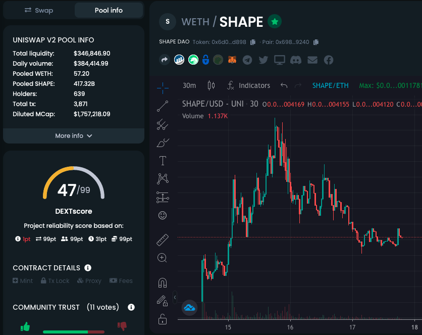 🦍$SHAPE is at a perfect entry for both new and current investors!

🦍Join <a href="/ShapeDaoETH/">SHAPE DAO</a>, the biggest #APE community in #Crypto!💪

📣TG: t.me/ShapeDaotoken

🤑0% Buy Tax - Limited Time!🤑

#SHAPE #SHAPIANS #SHAPEYOURFUTURE #ShapeDao #ETH #Uniswap #100xgem #ShapeDaoFam #ERC20