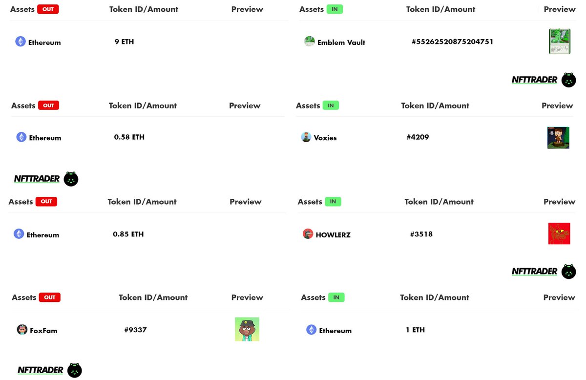 ETH:NFT swaps can help offer traders an estimate of #NFT valuations🧐

9 $ETH 🔁 #RarePePe 
0.58 $ETH 🔁Monk #Voxie
0.85 $ETH🔁Blood #Howlerz
Green hoody #FoxFam🔁1 $ETH

nfttrader.io

#NFTcommunity #NFTcollector #Ethereum <a href="/EmblemVault/">Emblem Vault</a> <a href="/VoxiesNFT/">VoxiesNFT</a> <a href="/HOWLERZNFT/">HOWLERZ // HELLIONZ</a> <a href="/foxfamnft/">FoxFam 🦊</a>