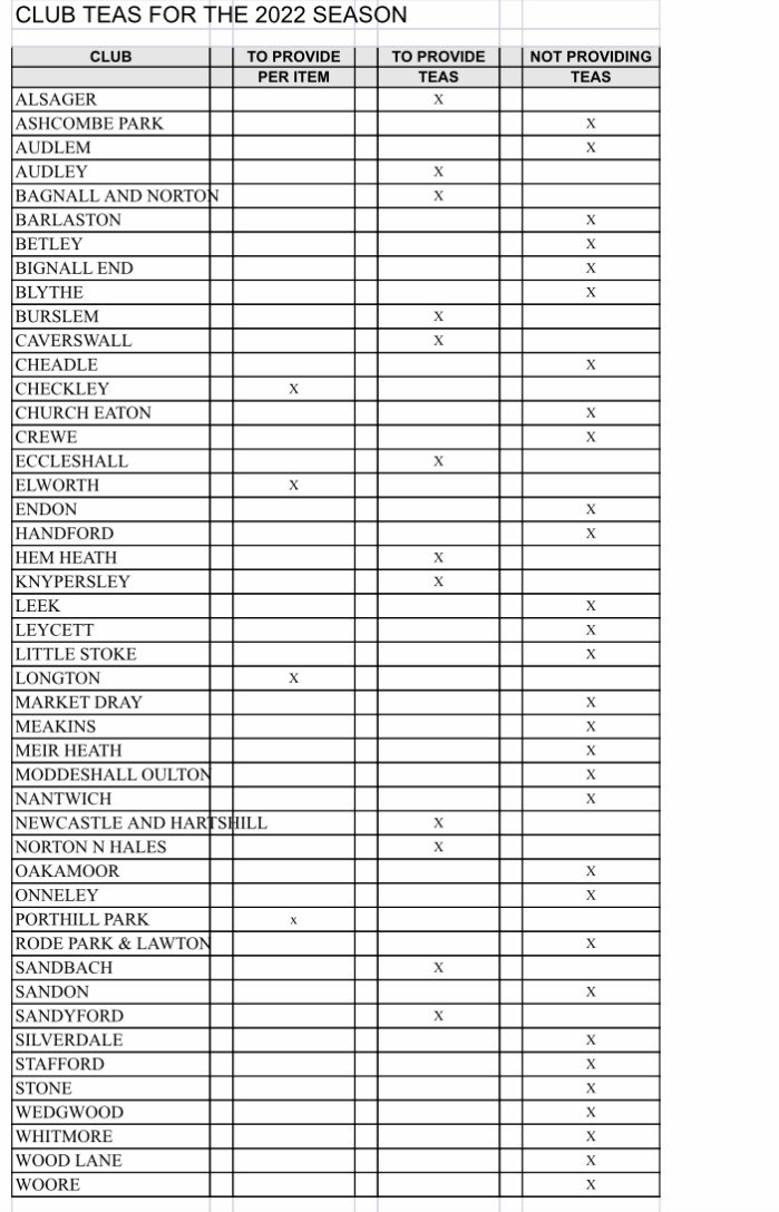 silverdalecc's tweet photo. List of clubs which are and aren’t providing teas for the upcoming season. https://t.co/dB10q0hZDp