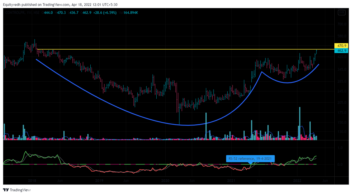 EquityVedh's tweet image. #ControlPrint 
Breakout close above 470

#StocksInFocus