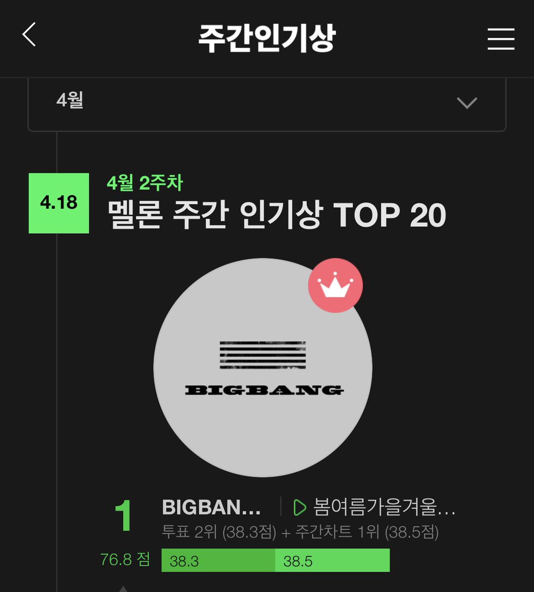 jhguard's tweet photo. 역시 #bigbang #vip 👍 https://t.co/ZcRCvOVu78