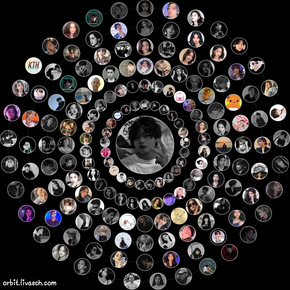 paguyuban jajamet tercinta