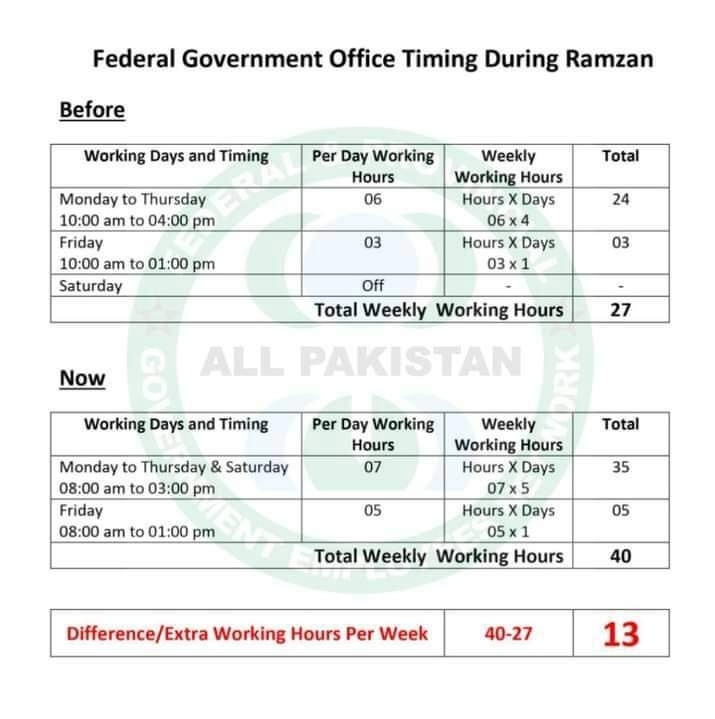 Allauddin29's tweet photo. We demand from GOP to reverse back the banking timings And 5 Working Days a week as It was Before.We have to work 1 extra hour in a day and 1 extra day in a week without any single penny or Benefit ,it is complete injustice Mental &amp; Physical Stress on us.
@CMShehbaz @MiftahIsmail https://t.co/dgn4tVz1an