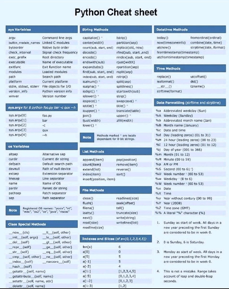 hackinarticles's tweet image. Best of Python Cheat Sheet
#Developer #programming #coding #hacking #programmer #DevOps #webdevelopment #appdevelopment #100DaysOfCode #learn #Java #Python #javascript #NodeJS #Angular #reactjs #VueJS #php #Linux