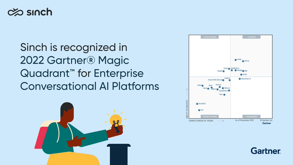 The fist-ever Gartner®️ Magic Quadrant™️ for Enterprise Conversational AI Platforms was recently released - have you seen it yet?

Find out why Gartner recognized Sinch! 😄

hi.sinch.com/FqSk50IGxl7