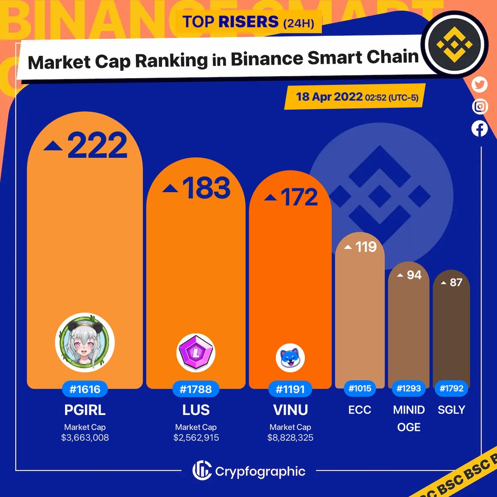 Web3Charts tweet media