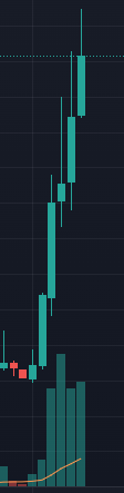 applesaucesome1's tweet photo. Tonight's pump is by far the most sustained in both volume and duration.  TS will likely ensure a strong pullback but this change of character tonight is noteworthy.

$DCR #decred https://t.co/e5ZdGBGi8o