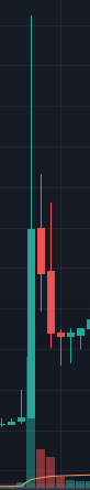 applesaucesome1's tweet photo. Tonight's pump is by far the most sustained in both volume and duration.  TS will likely ensure a strong pullback but this change of character tonight is noteworthy.

$DCR #decred https://t.co/e5ZdGBGi8o