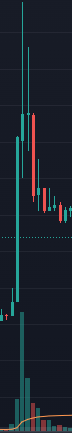 applesaucesome1's tweet photo. Tonight's pump is by far the most sustained in both volume and duration.  TS will likely ensure a strong pullback but this change of character tonight is noteworthy.

$DCR #decred https://t.co/e5ZdGBGi8o