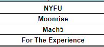 MysticEventsNA's tweet photo. New groups, Look out @NYXL, @Mach5VAL, #Fortheexperience https://t.co/fuF4qX9GCp