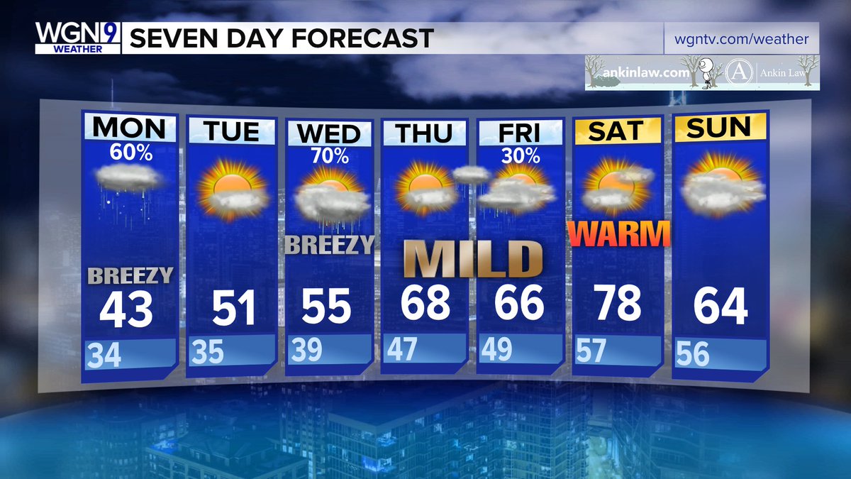 AlyssaDonovanTV's tweet photo. Grab your snow boots, flip flops, umbrellas and tank tops! Hop on the 🎢 because we’ve got it ALL for you this week! Snow overnight tonight, close to 80 by Saturday. @WGNNews https://t.co/LepepyZ0lw