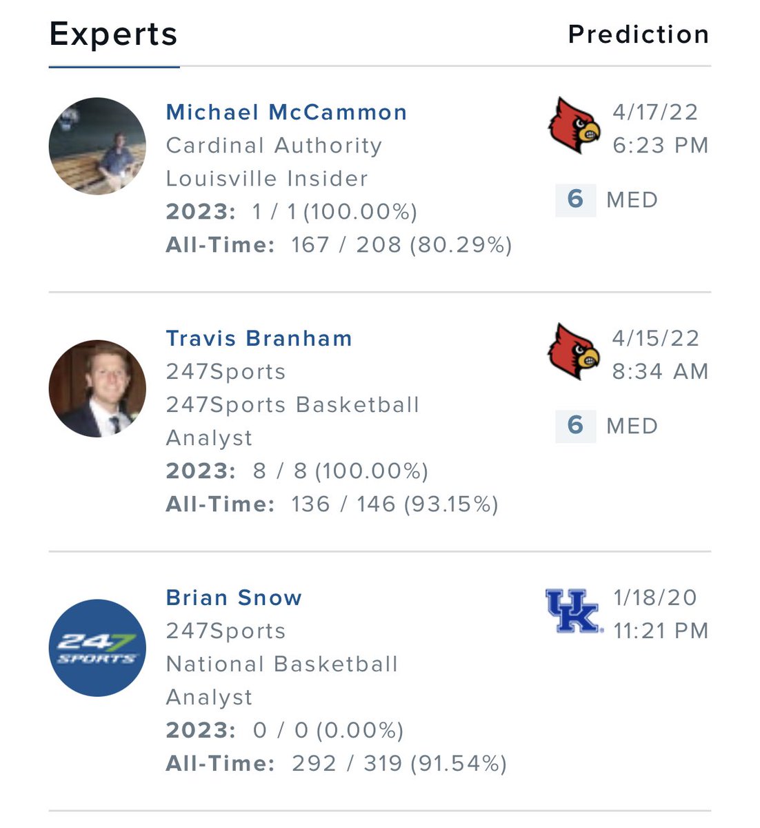 Louisville has two crystal ball projections for DJ Wagner and a future cast on rivals in the last 3 days. Kentucky’s crystal ball prediction were in 2020