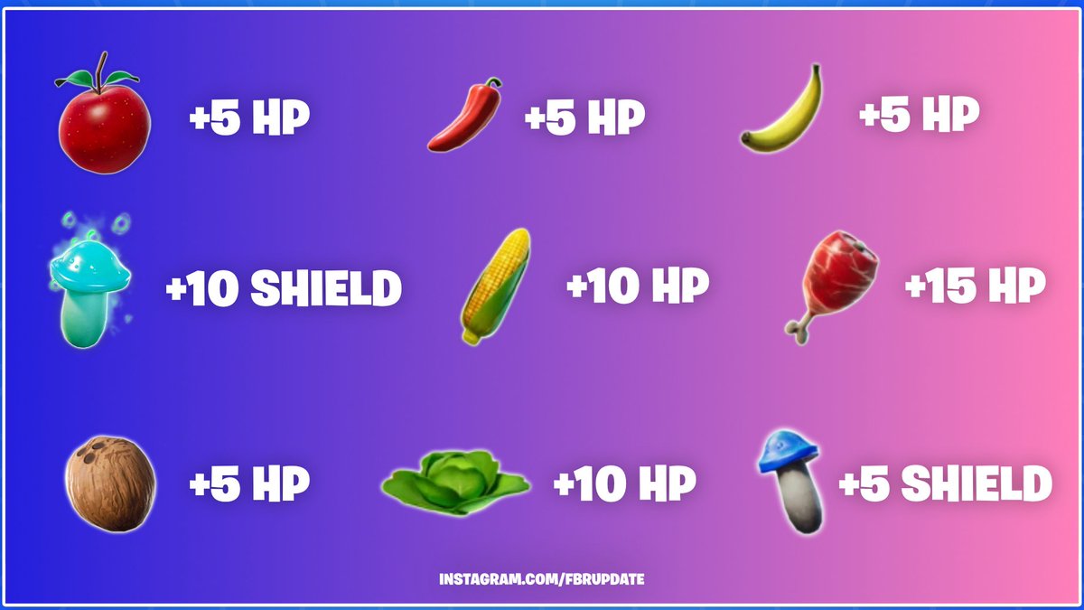 FBRupdate's tweet photo. Got bored and made a quick cheat sheet for consumables. #Fortnite https://t.co/VW6Mt4oGpD