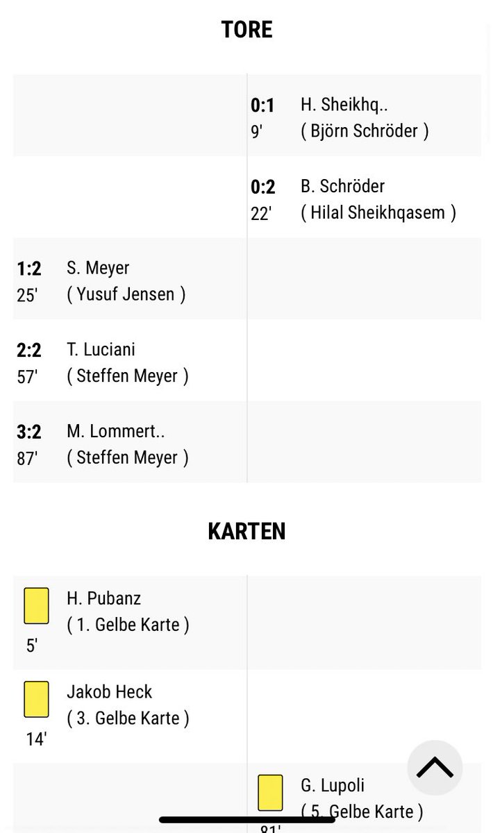 Nach verschlafener Anfangsphase, drehen wir das Spiel noch kurz vor Schluss