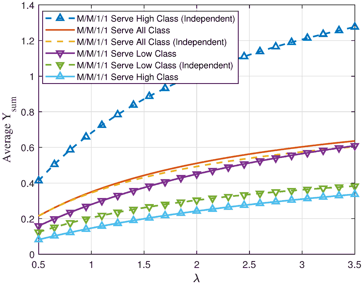 Entropy_MDPI's tweet photo. #mdpientropy "On the Value of Information in Status Update Systems" https://t.co/c6P2HpKobP
#ageofinformation
#statusupdatesystem
#valueofinformation https://t.co/Bnpj6ON6Vt
