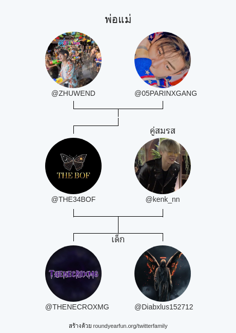 𝑇𝐻𝛴𝐵𝛳𝐹 ฟอลไปเพราะอยากโดนต่อย tweet media