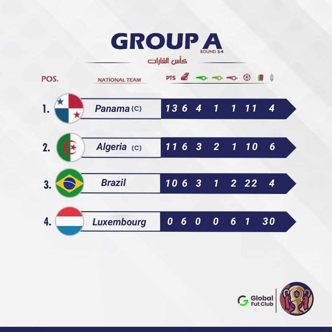 GLOBAL ALG🇩🇿 tweet media